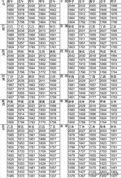 69年次|生肖、歲次、年代歸類對照 – 民國元年 至 民國120年 